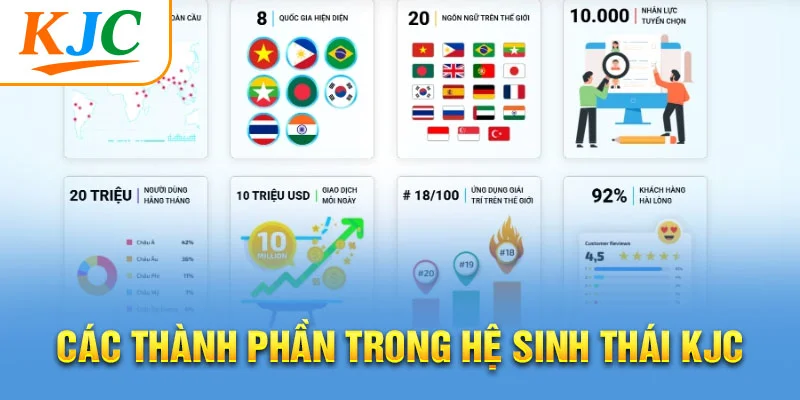 Các thành phần trong hệ sinh thái KJC